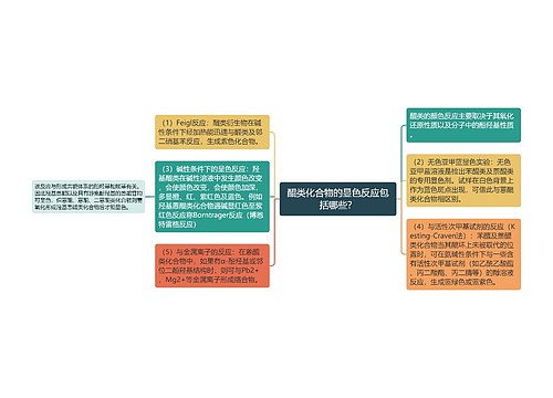 醌类化合物的显色反应包括哪些？