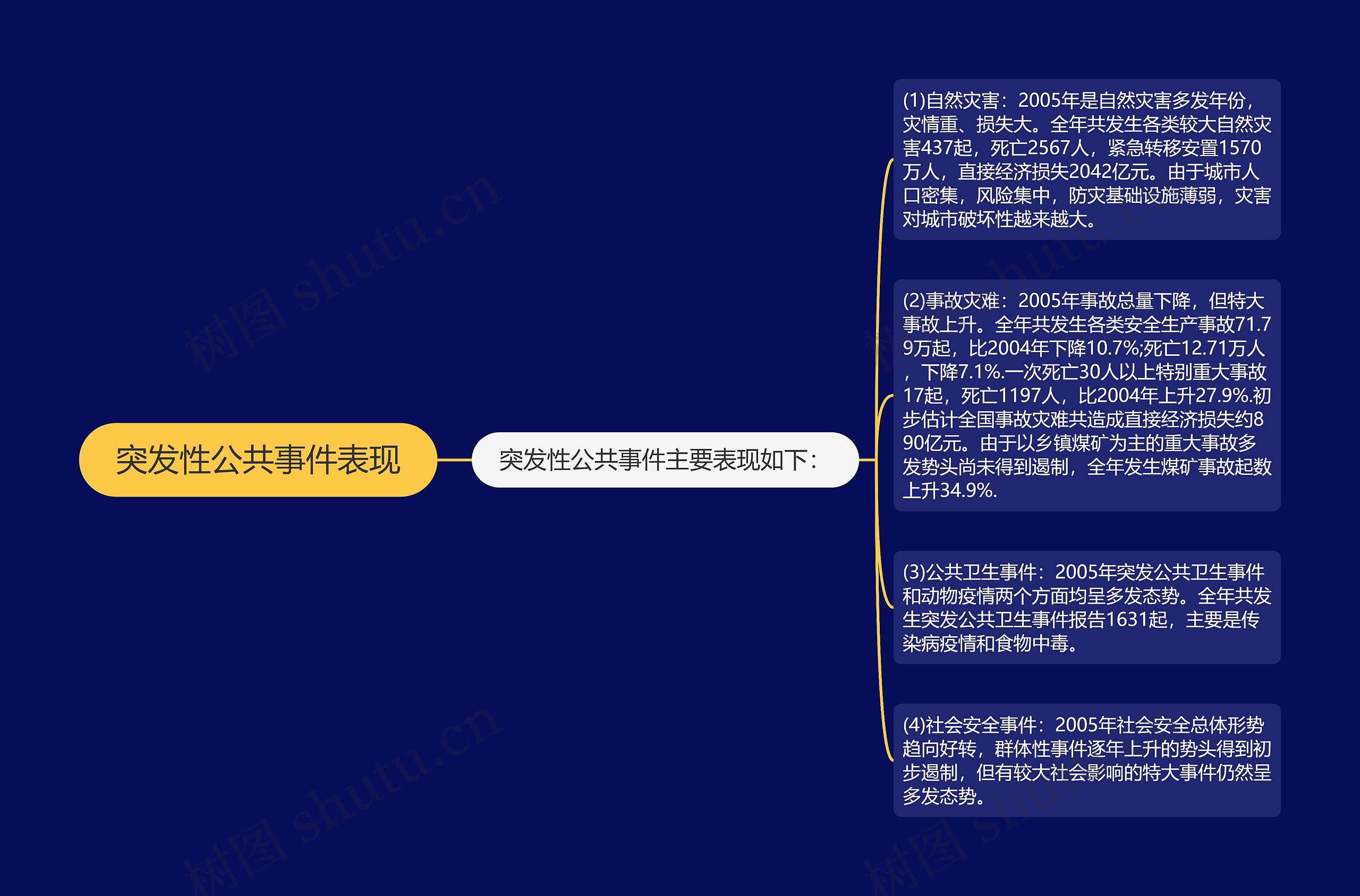 突发性公共事件表现 突发性公共事件表现