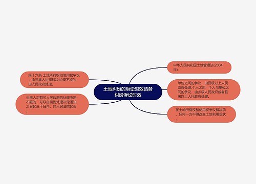 土地纠纷的诉讼时效债务纠纷诉讼时效