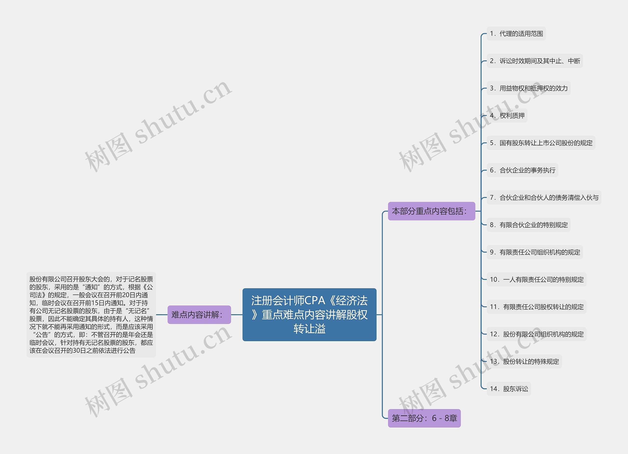 注册会计师CPA《经济法》重点难点内容讲解股权转让溢