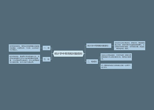 统计学中常用相对数指标