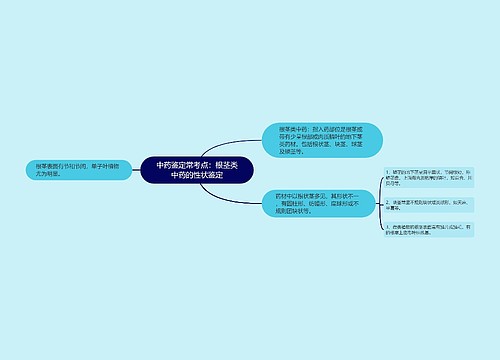 中药鉴定常考点：根茎类中药的性状鉴定