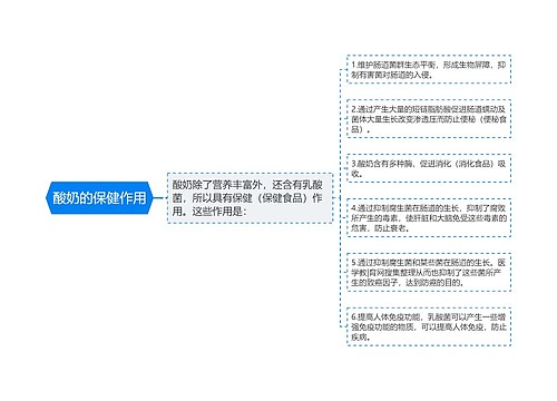 酸奶的保健作用