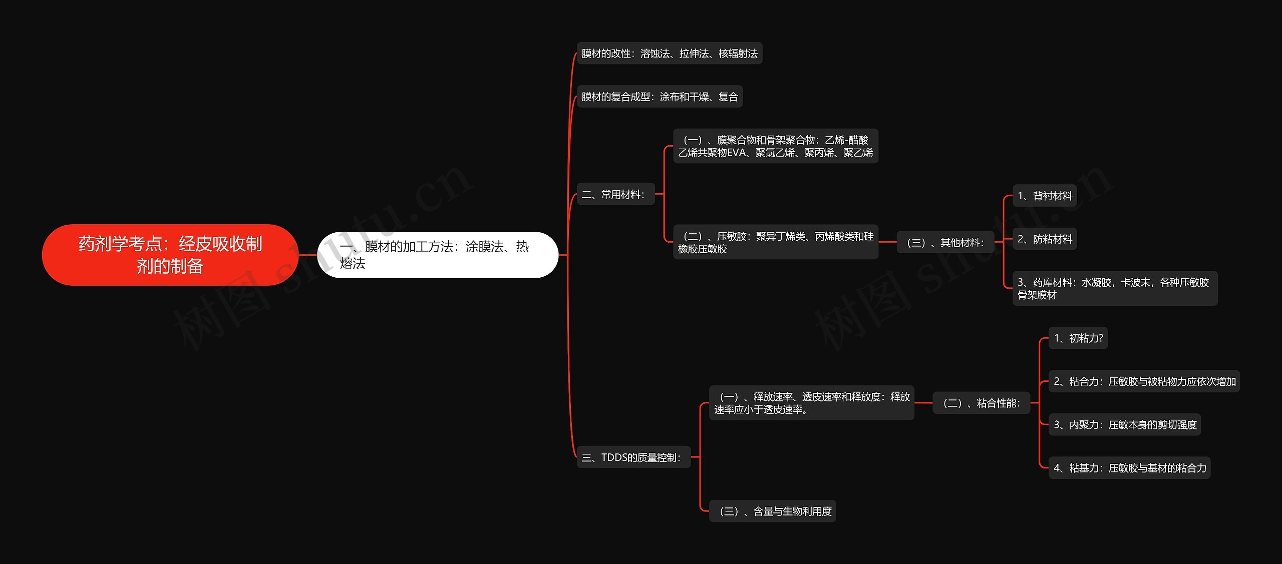 药剂学考点：经皮吸收制剂的制备