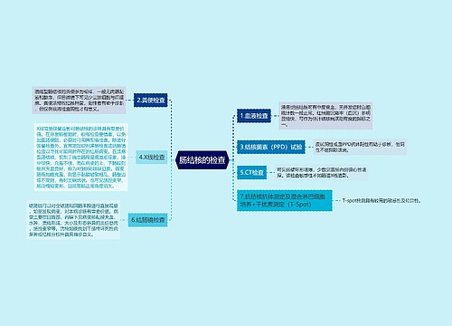 肠结核的检查