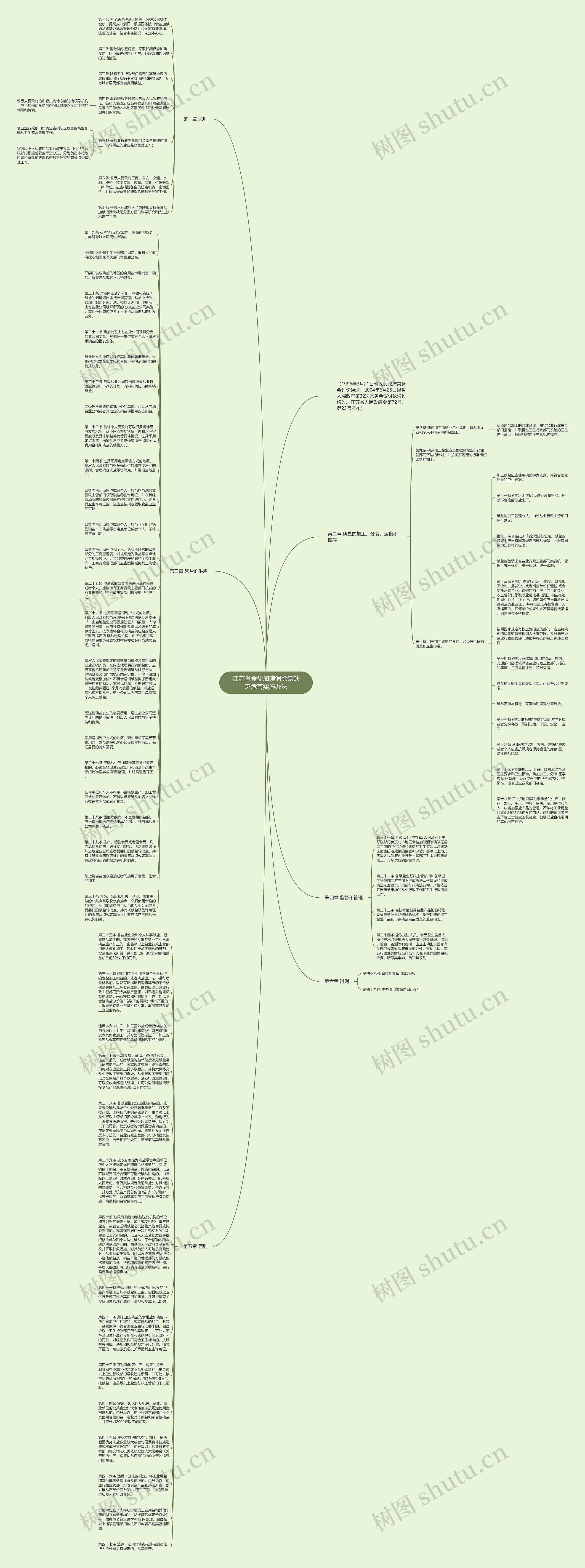 江苏省食盐加碘消除碘缺乏危害实施办法思维导图