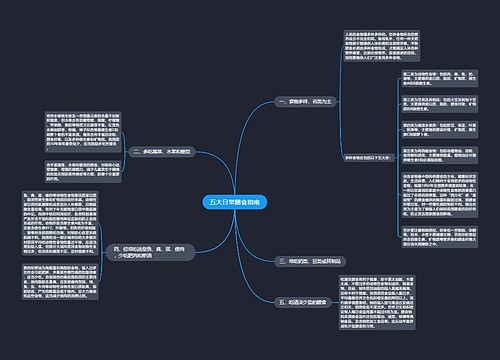 五大日常膳食指南