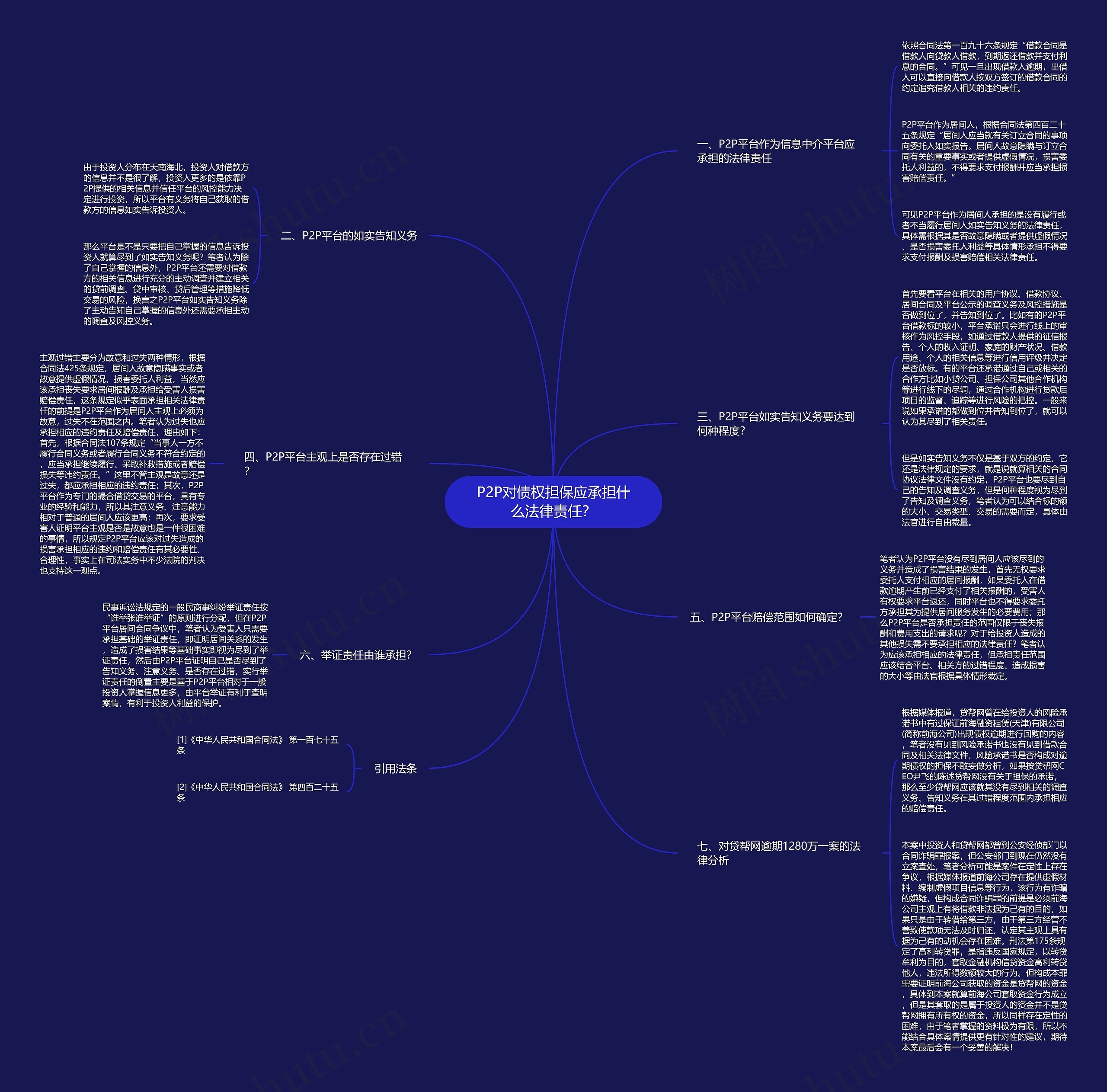 P2P对债权担保应承担什么法律责任？思维导图