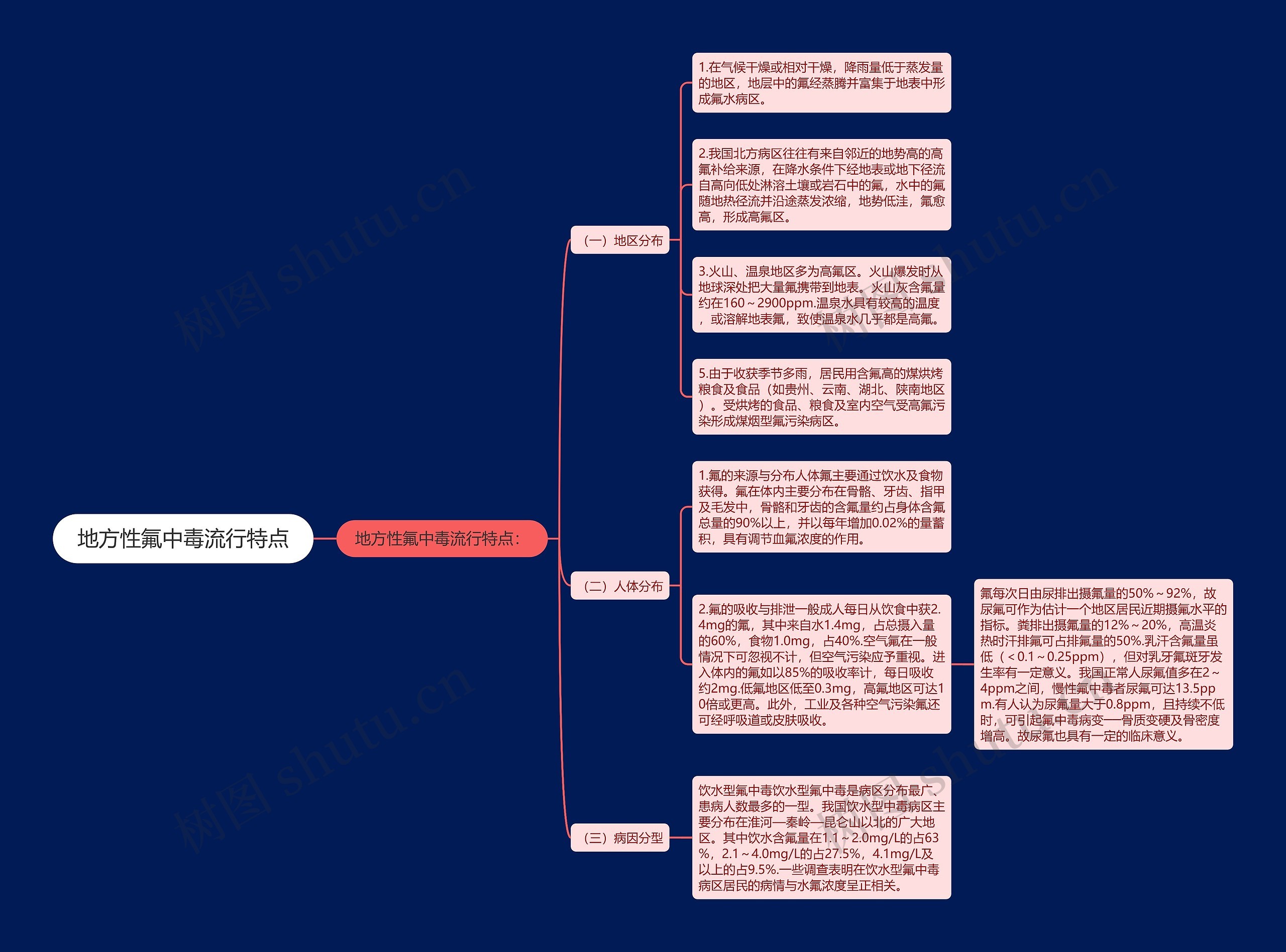 地方性氟中毒流行特点思维导图