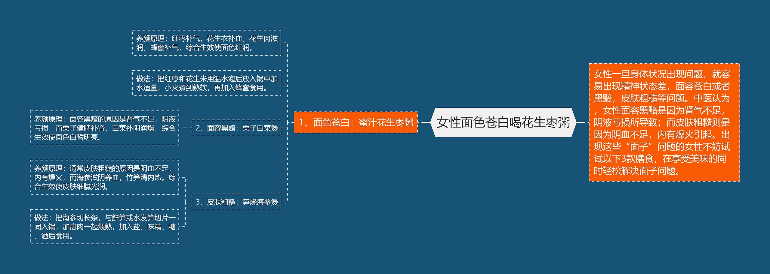 女性面色苍白喝花生枣粥 女性面色苍白喝花生枣粥
