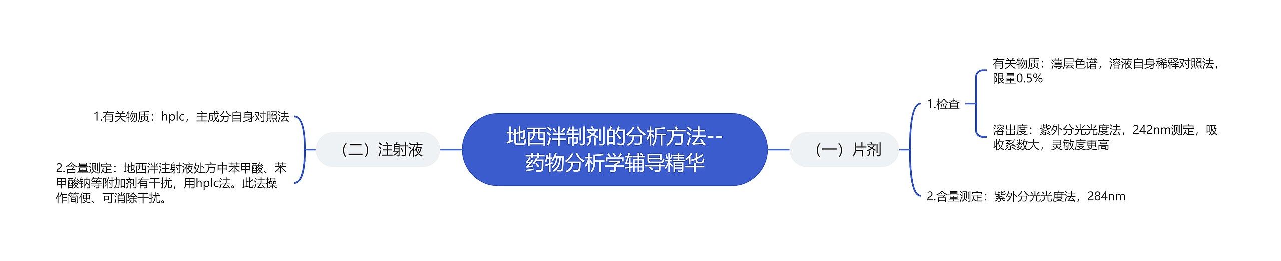 地西泮制剂的分析方法--药物分析学辅导精华 地西泮制剂的分析方法--药物分析学辅导精华