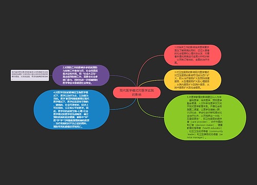 现代医学模式对医学实践的影响