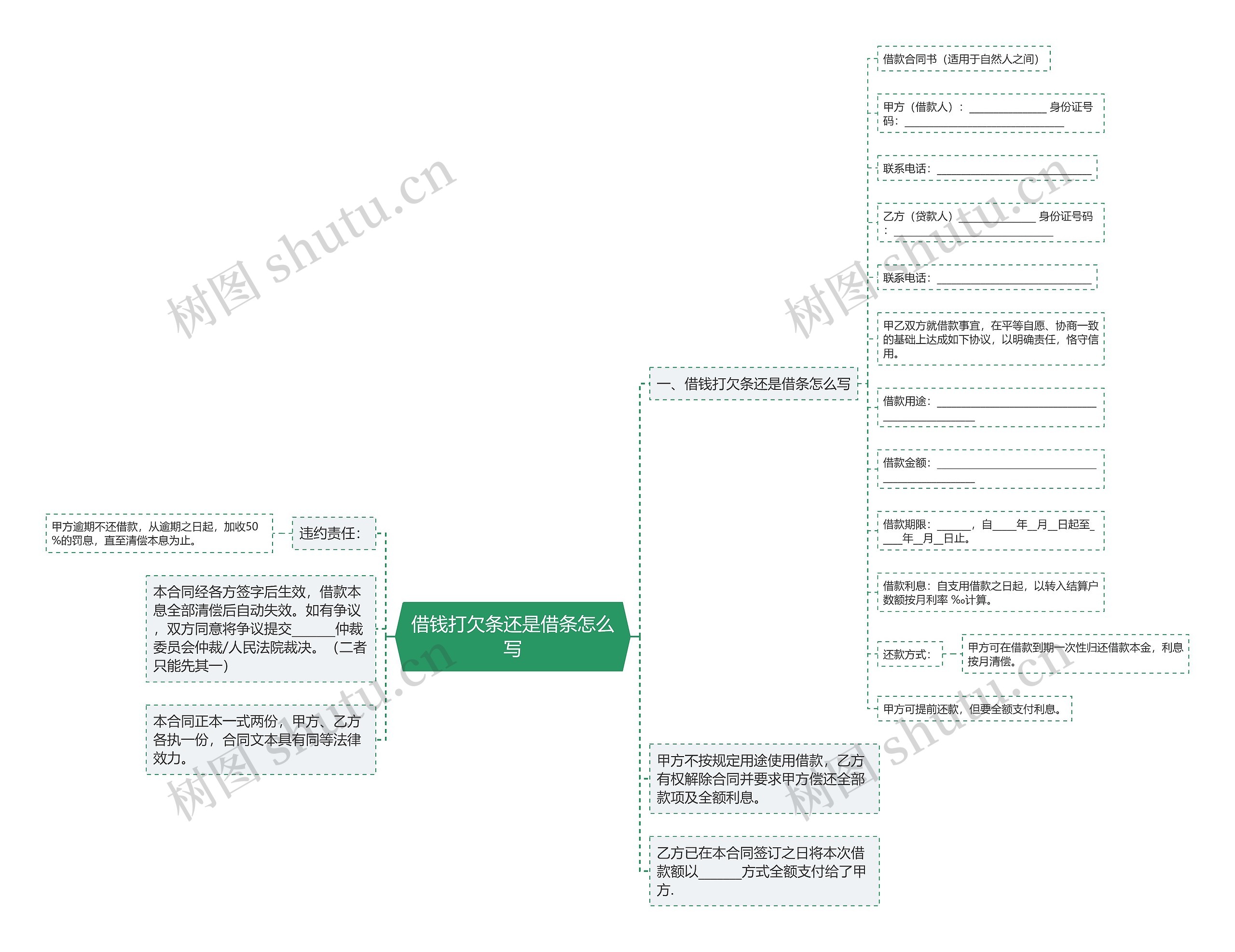 借钱打欠条还是借条怎么写思维导图