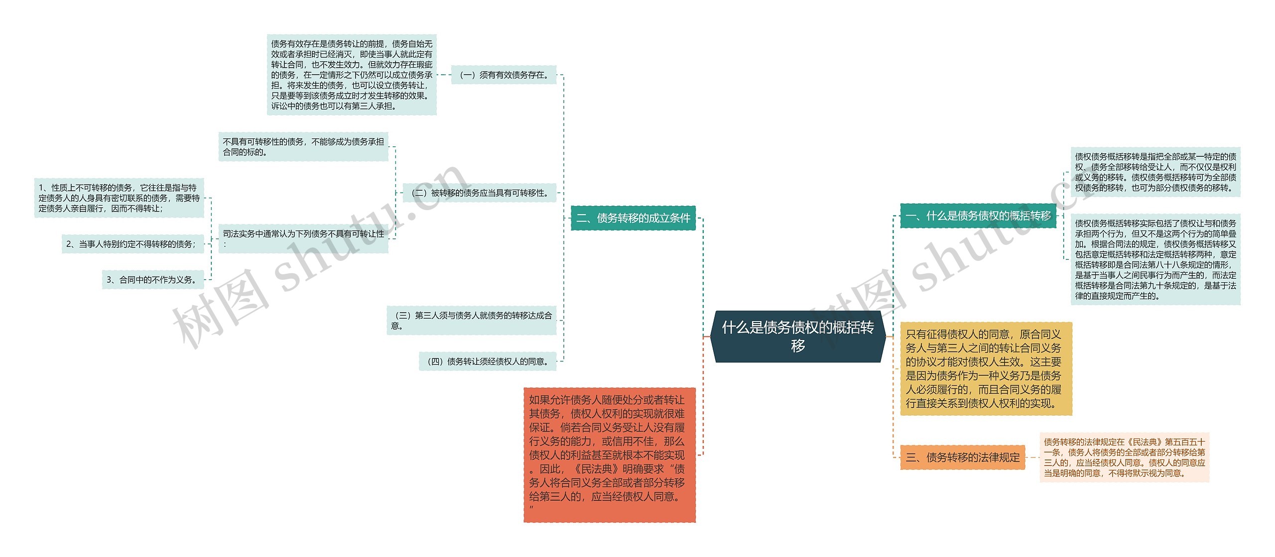 什么是债务债权的概括转移