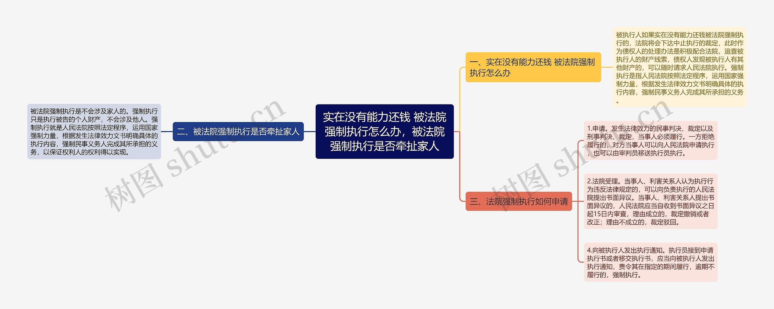 实在没有能力还钱 被法院强制执行怎么办，被法院强制执行是否牵扯家人