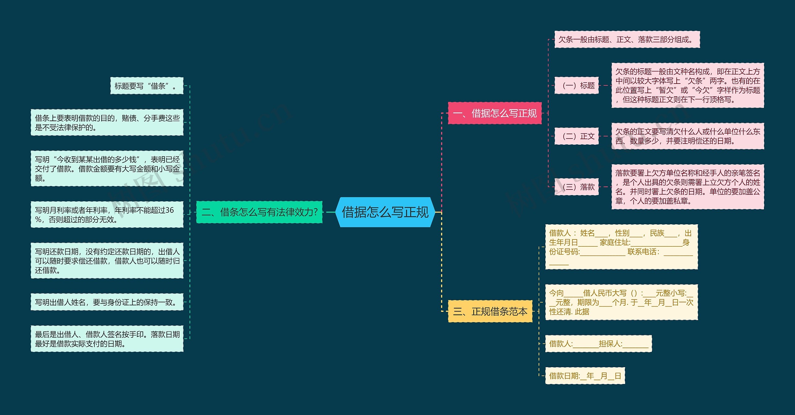 借据怎么写正规思维导图