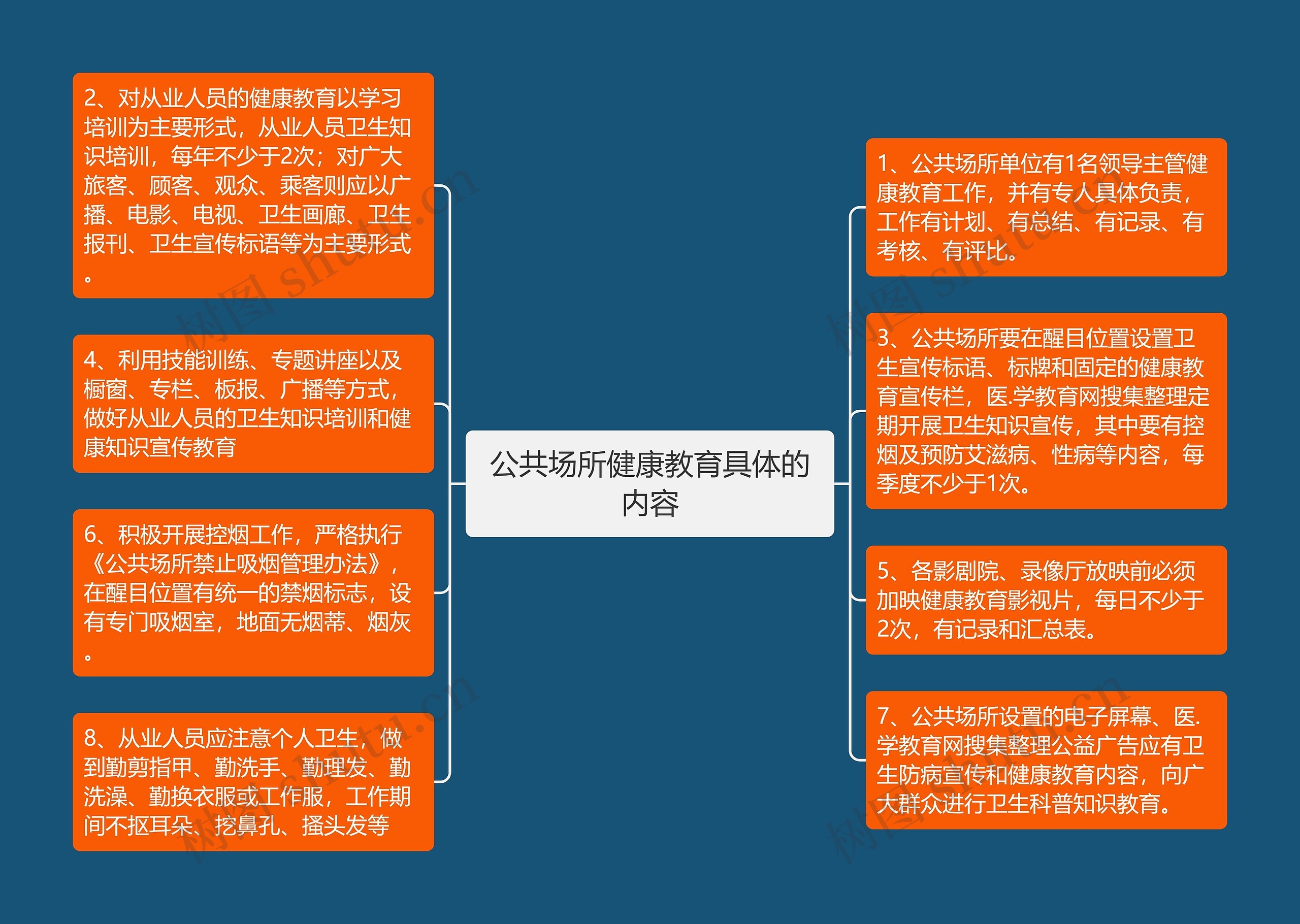 公共场所健康教育具体的内容