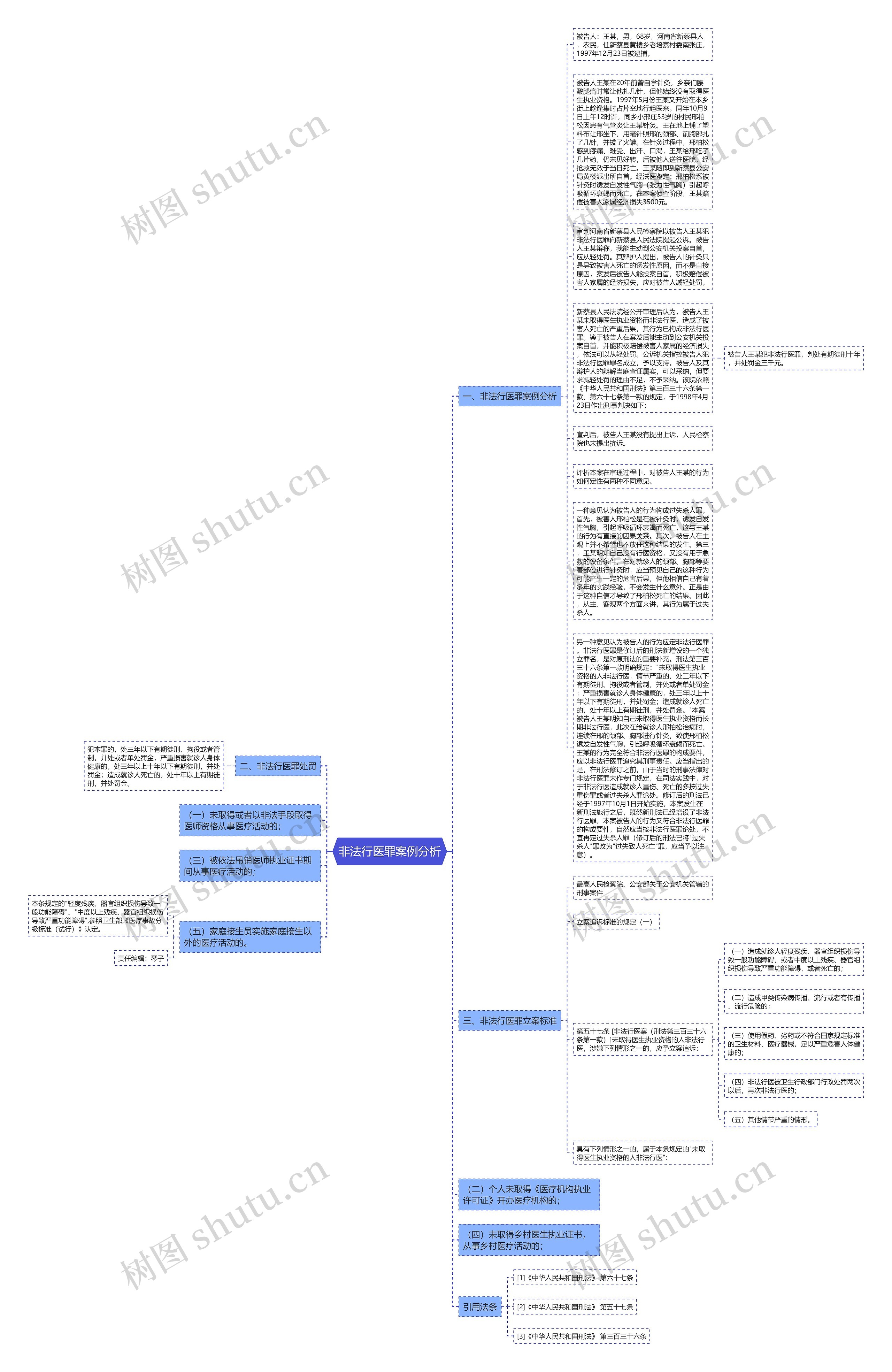 非法行医罪案例分析思维导图