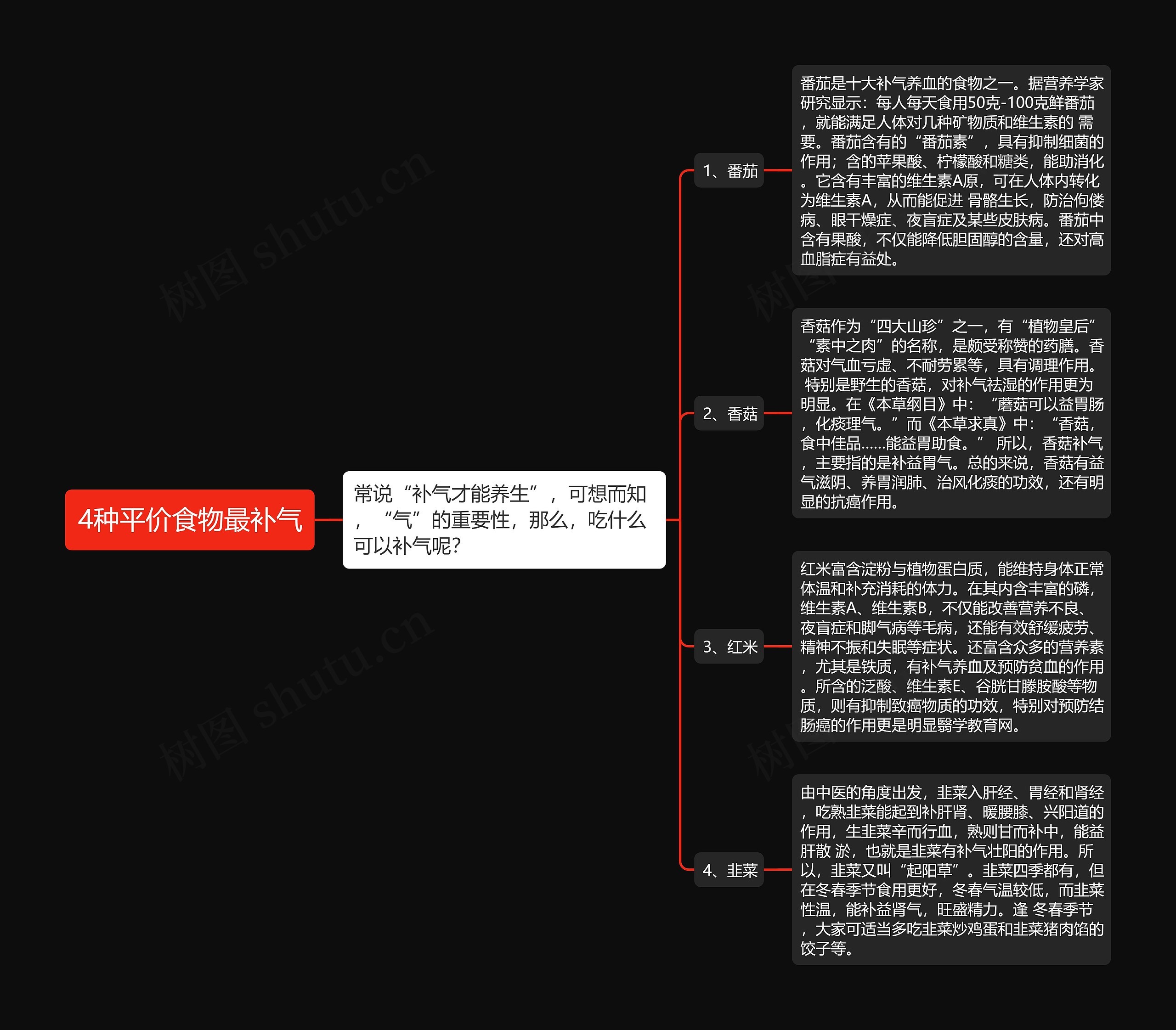 4种平价食物最补气思维导图