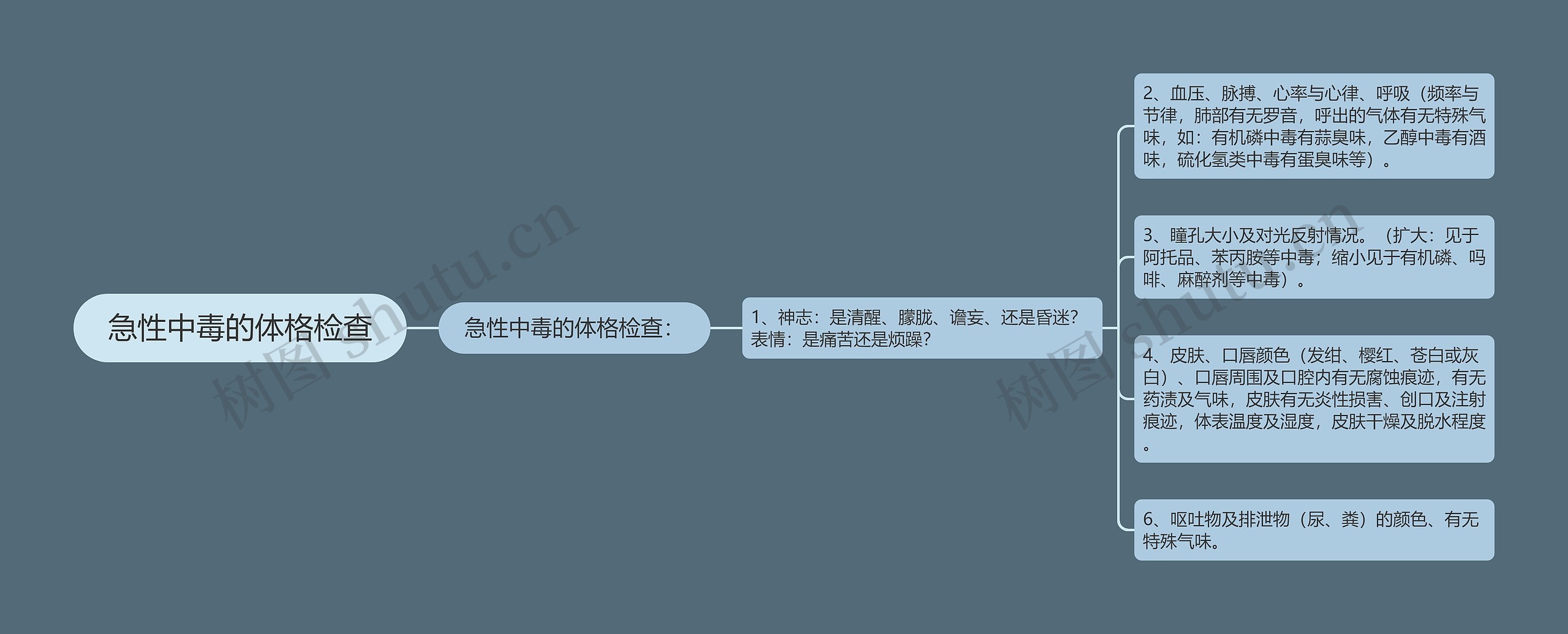 急性中毒的体格检查 急性中毒的体格检查