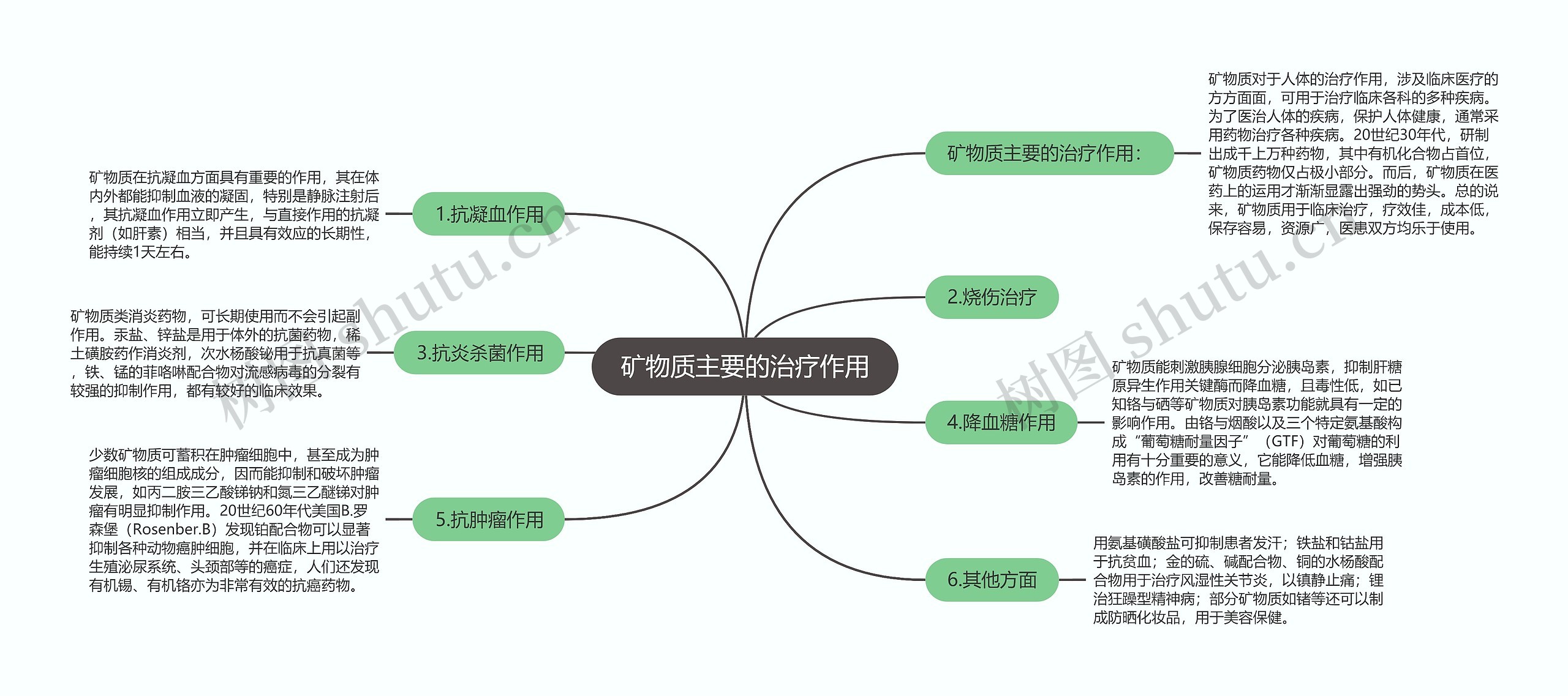 矿物质主要的治疗作用