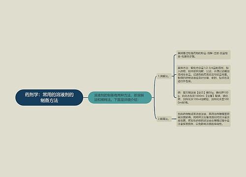 药剂学：常用的溶液剂的制备方法