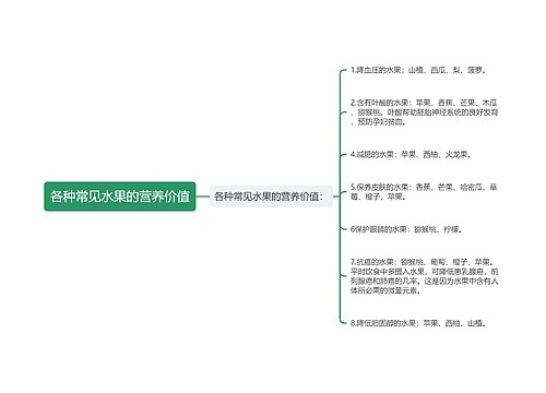 各种常见水果的营养价值