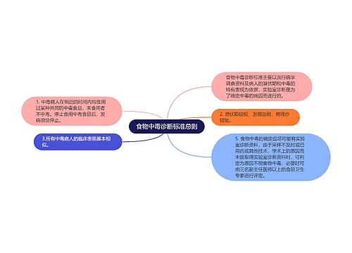 食物中毒诊断标准总则