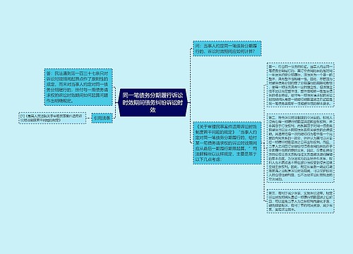 同一笔债务分期履行诉讼时效期间债务纠纷诉讼时效