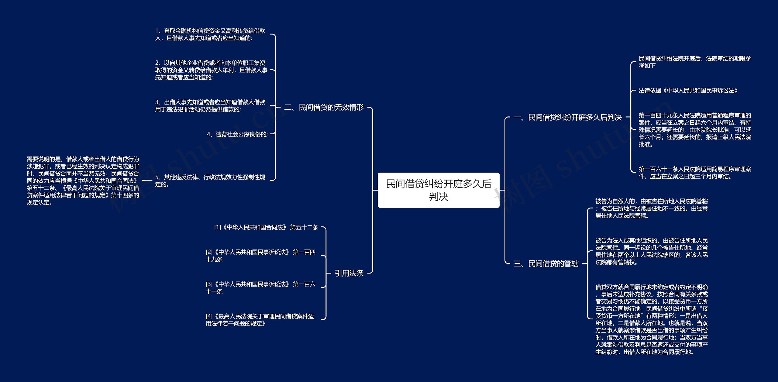 民间借贷纠纷开庭多久后判决