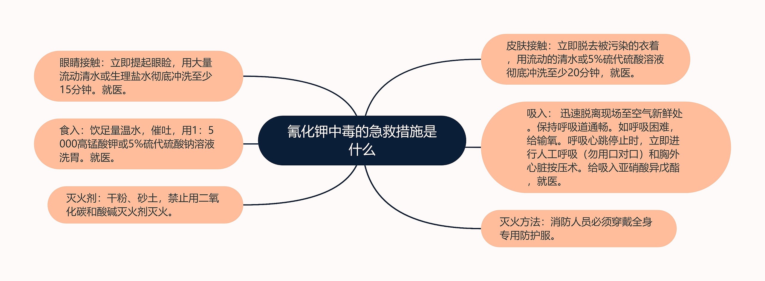 氰化钾中毒的急救措施是什么思维导图