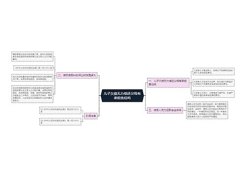 儿子欠债无力偿还父母有承担责任吗