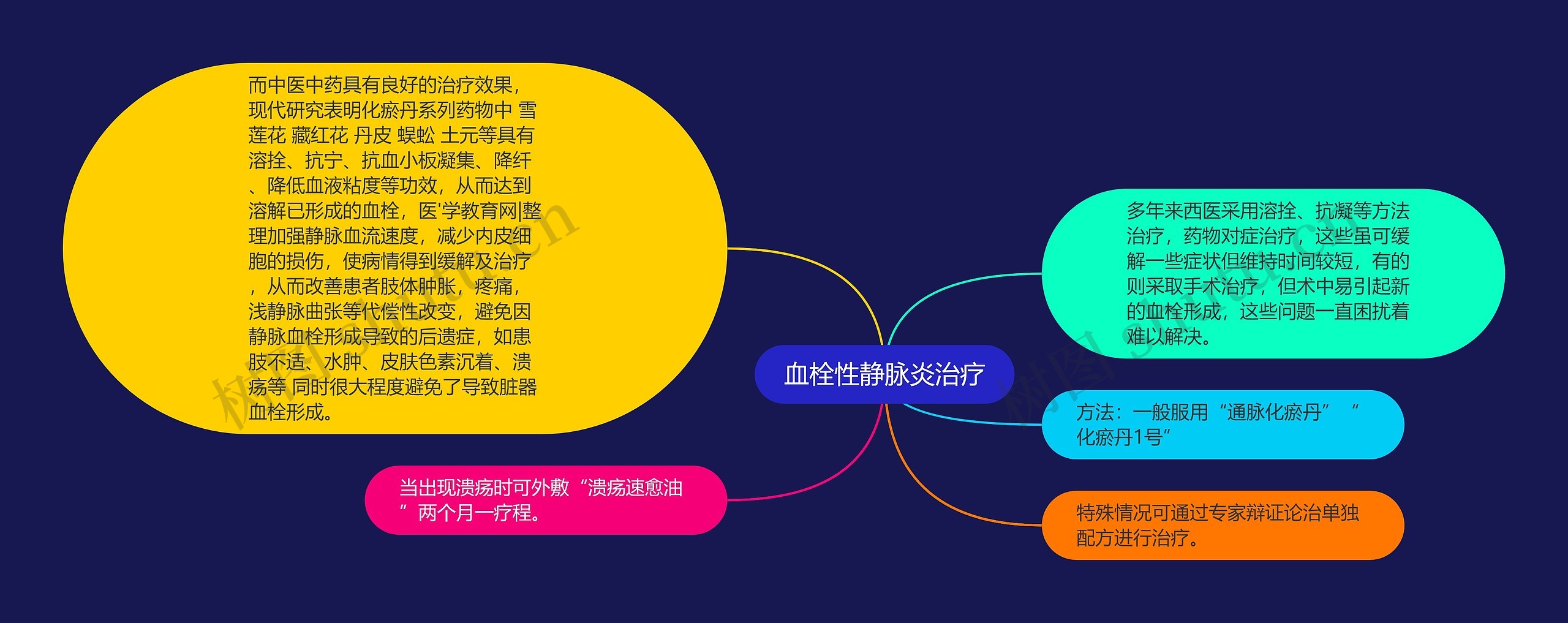 血栓性静脉炎治疗