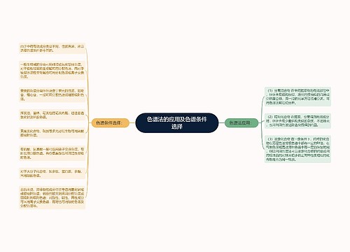 色谱法的应用及色谱条件选择