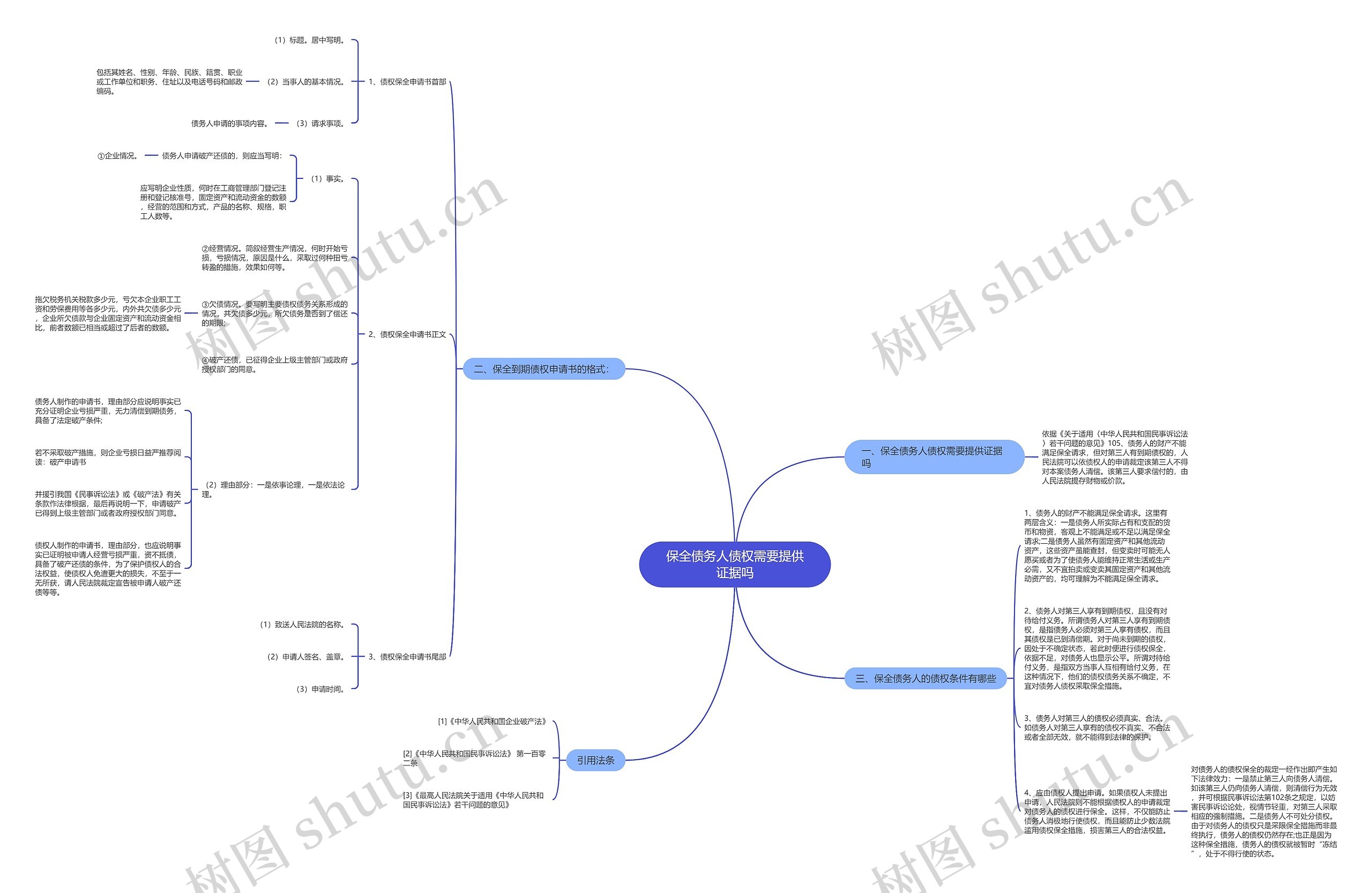 保全债务人债权需要提供证据吗思维导图