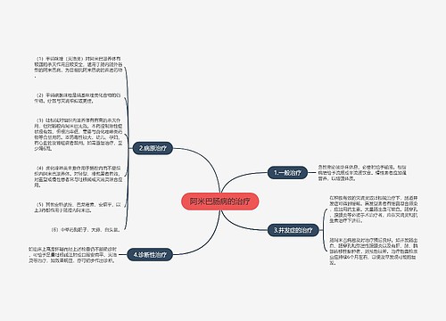 阿米巴肠病的治疗