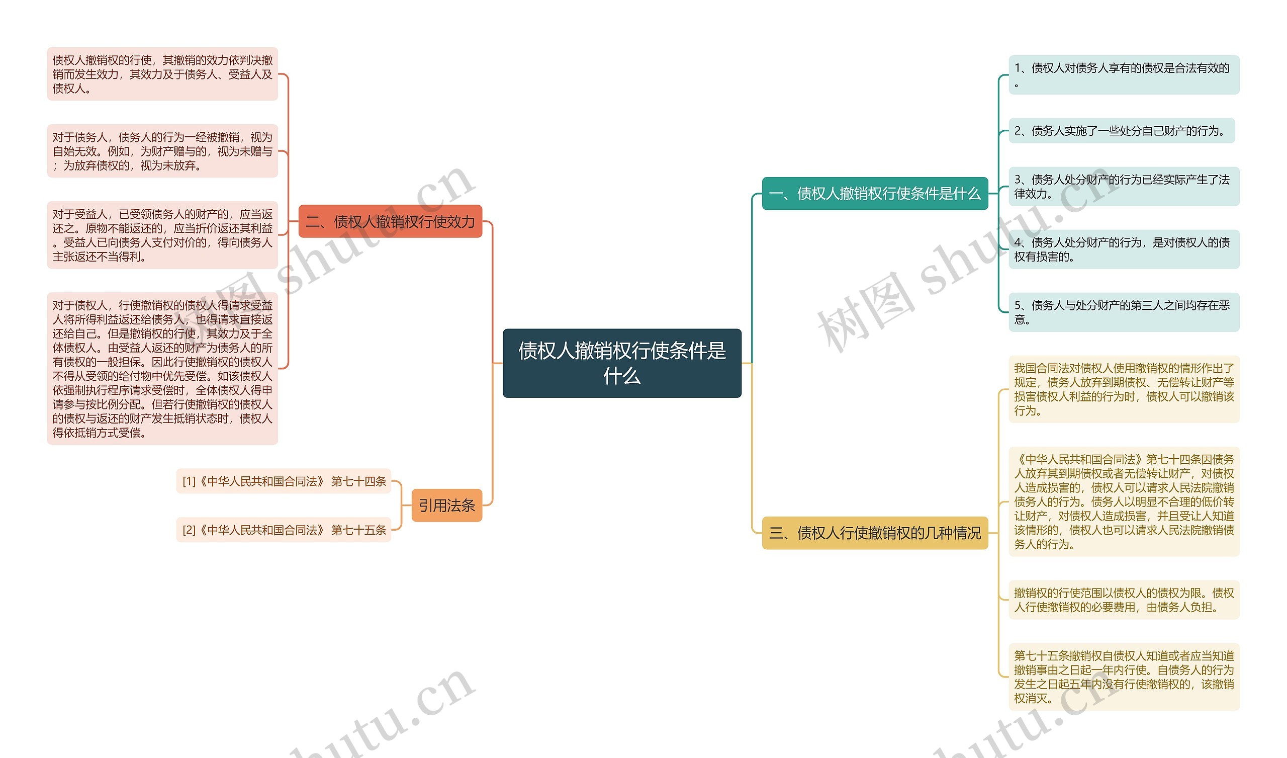债权人撤销权行使条件是什么 债权人撤销权行使条件是什么