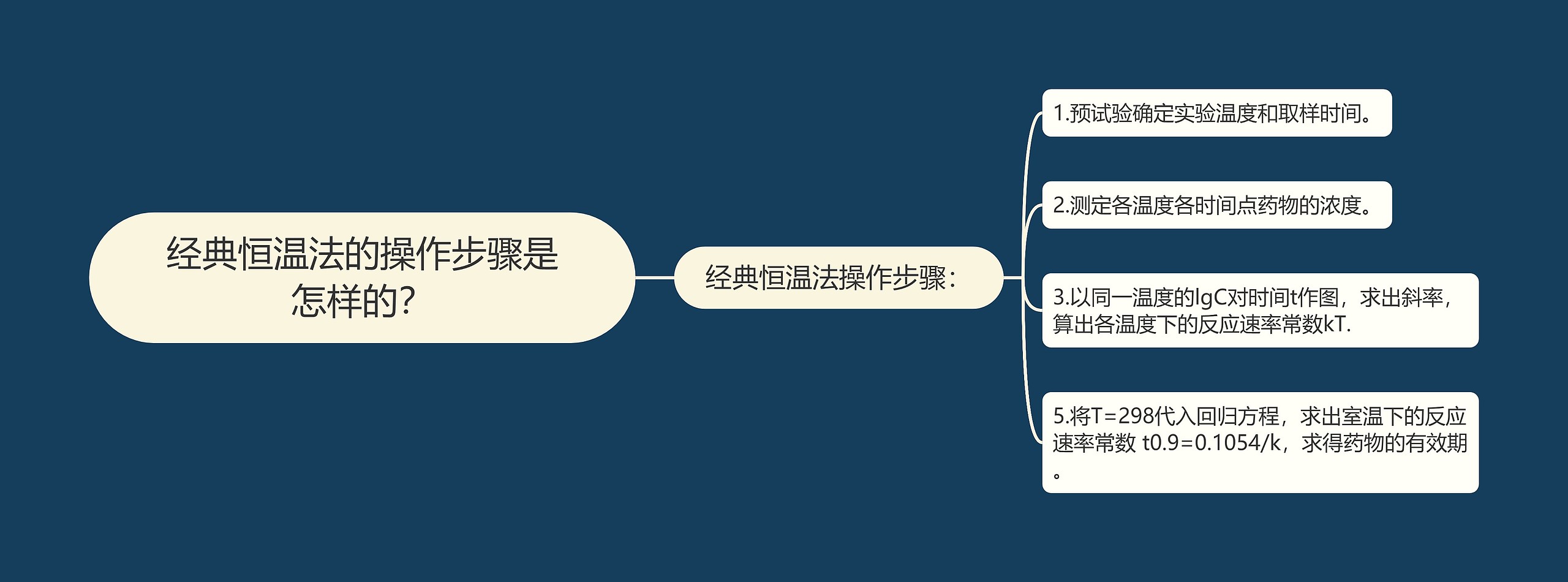 经典恒温法的操作步骤是怎样的？