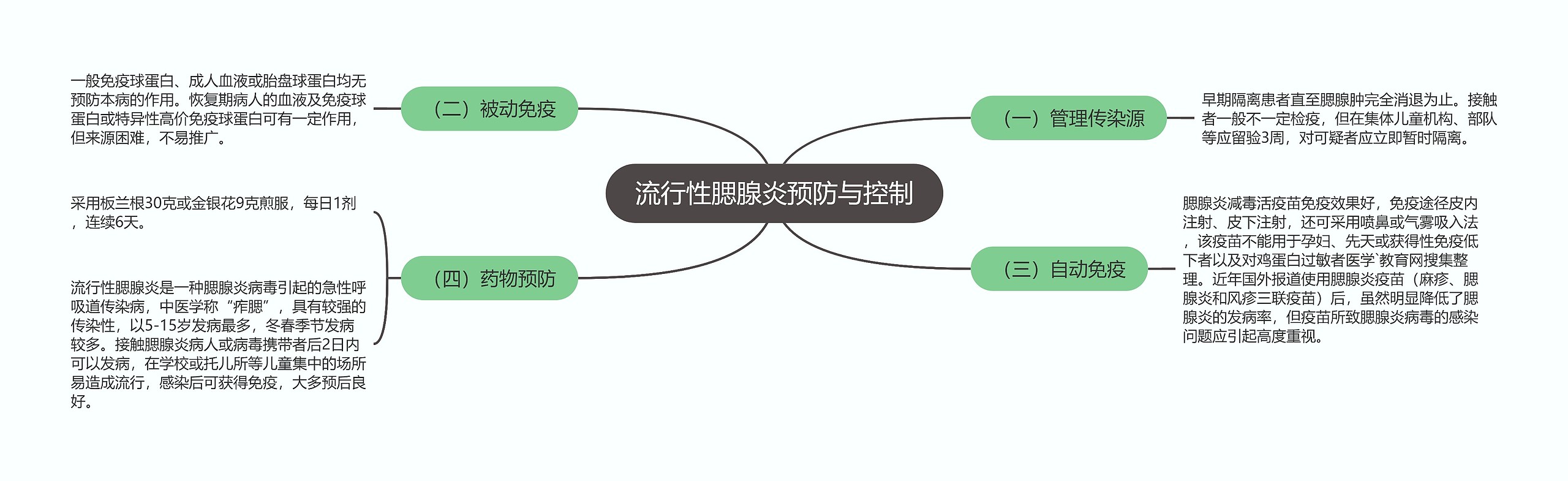 流行性腮腺炎预防与控制