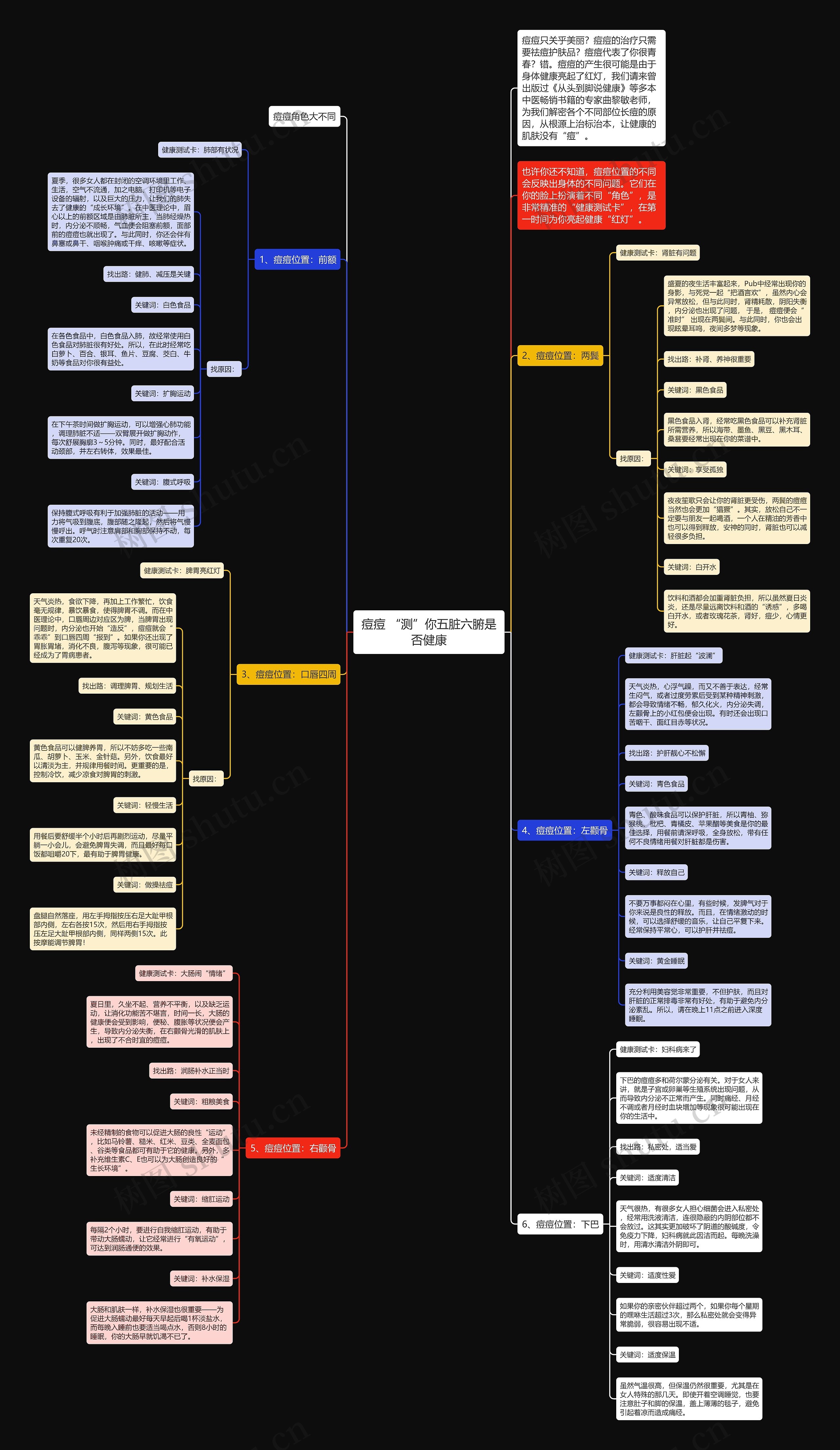 痘痘 “测”你五脏六腑是否健康 痘痘 “测”你五脏六腑是否健康