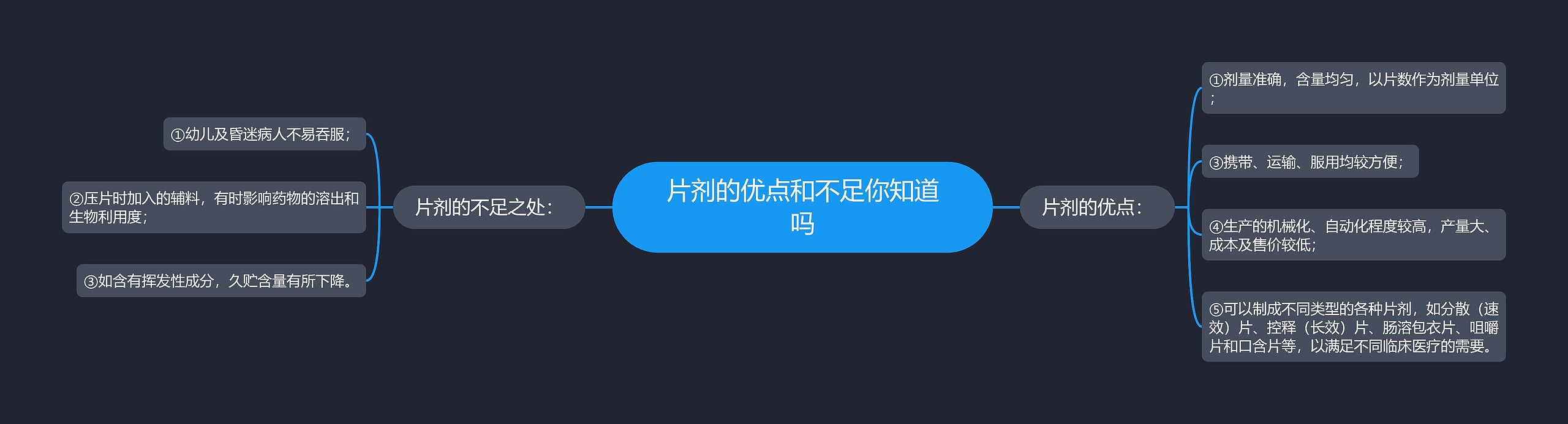 片剂的优点和不足你知道吗