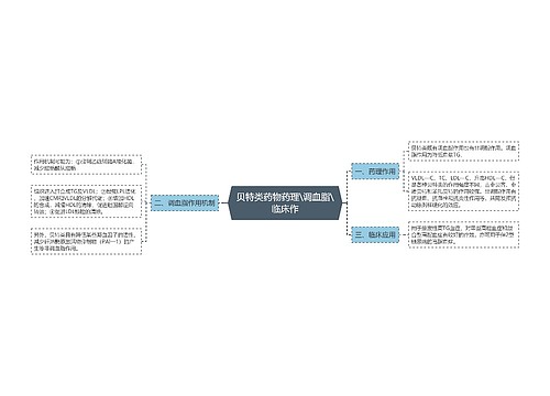 贝特类药物药理\调血脂\临床作