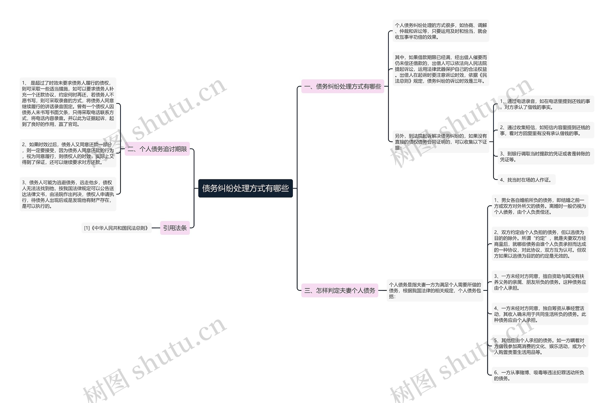 债务纠纷处理方式有哪些 债务纠纷处理方式有哪些