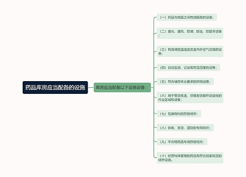 药品库房应当配备的设施