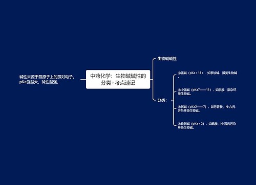 中药化学：生物碱碱性的分类+考点速记