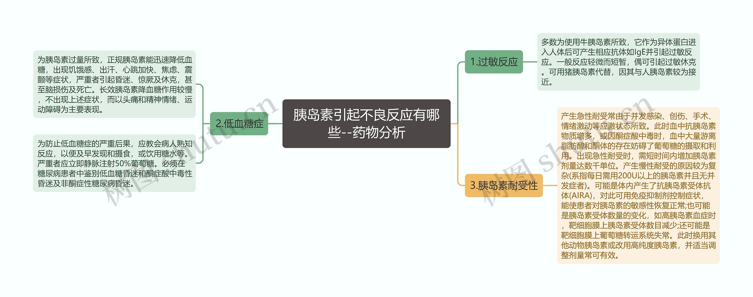 ​胰岛素引起不良反应有哪些--药物分析思维导图