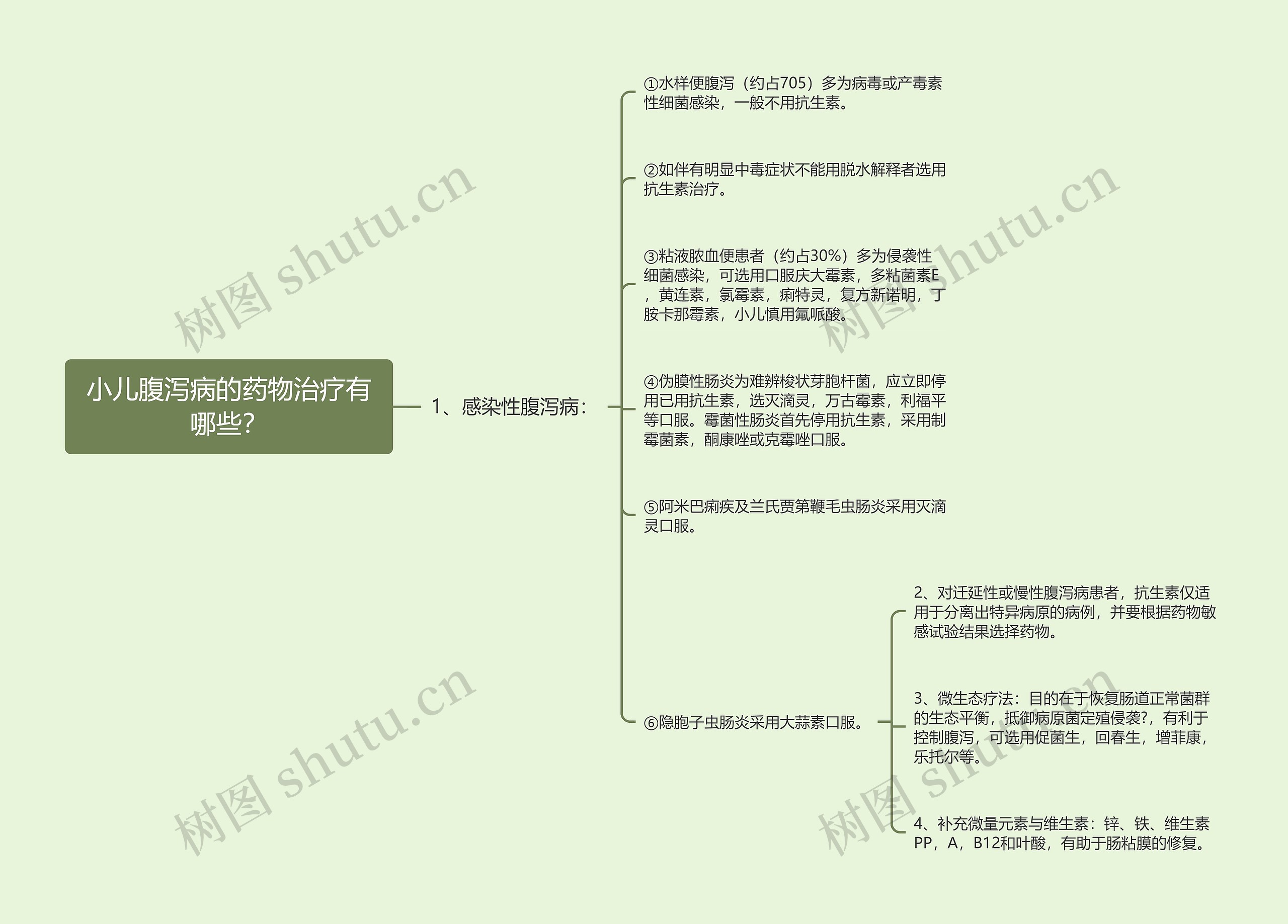 小儿腹泻病的药物治疗有哪些？