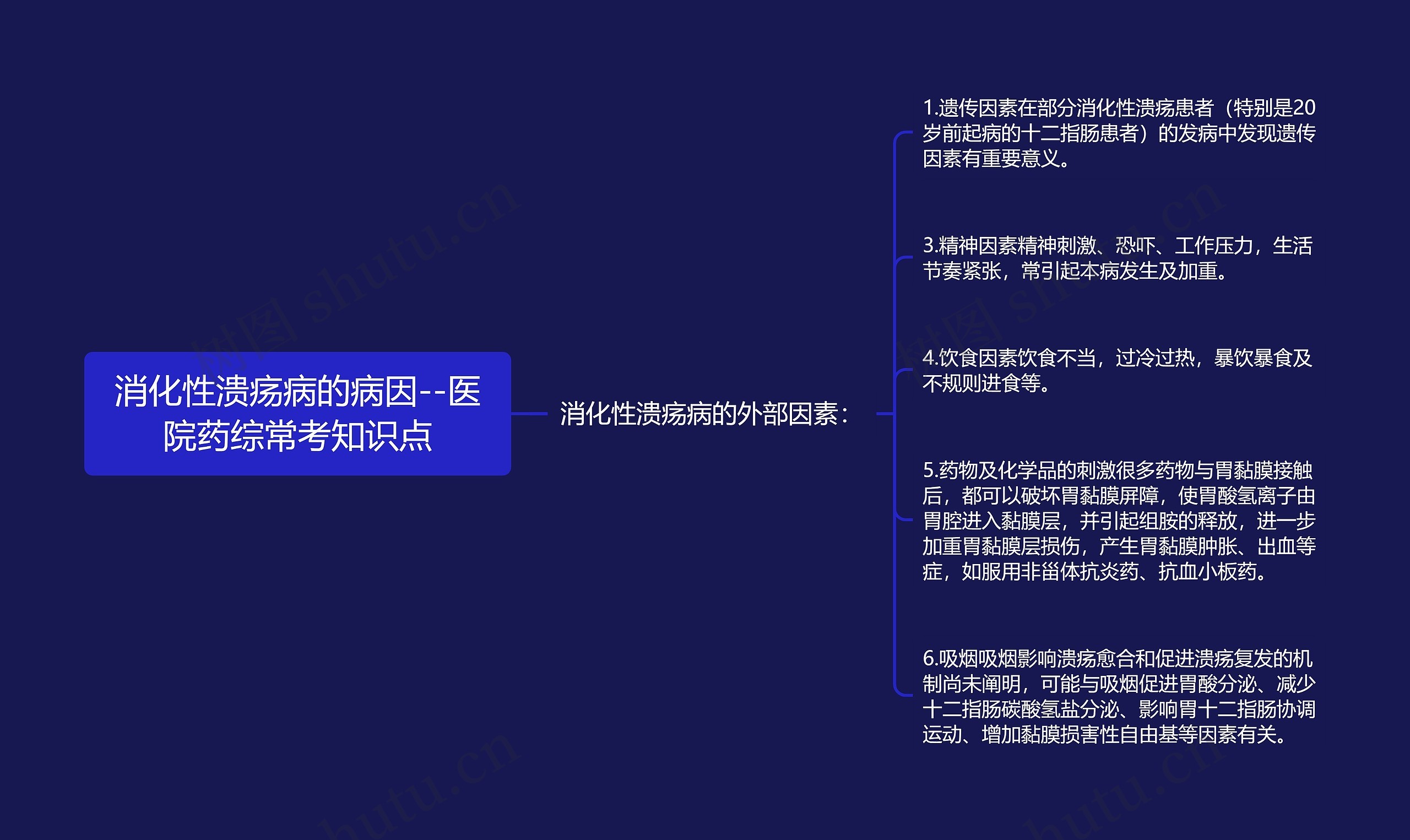 消化性溃疡病的病因--医院药综常考知识点 消化性溃疡病的病因--医院药综常考知识点