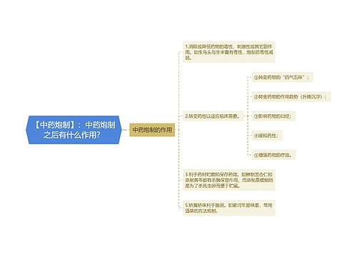 【中药炮制】：中药炮制之后有什么作用？