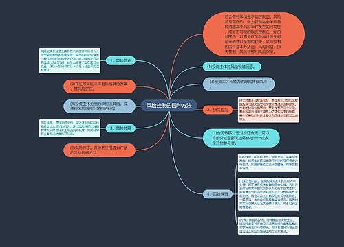 风险控制的四种方法
